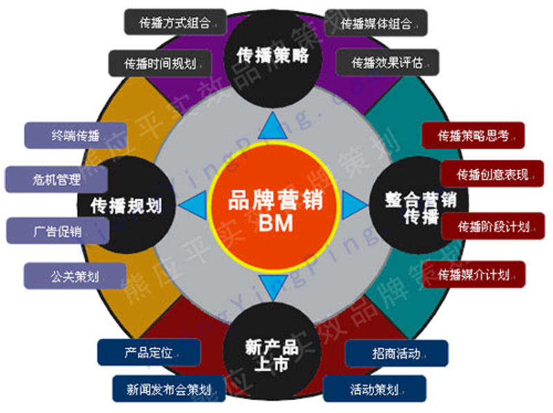 微信公众号开发：开启企业数字化转型新通道